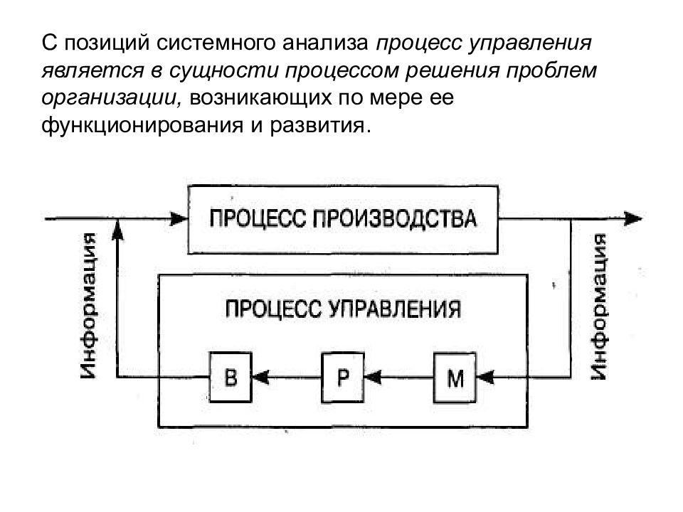 Элементы решения. Анализы процессов системного анализа. Системный анализ и управление. Системный анализ менеджмента организации. Функции решений в процессе управления.