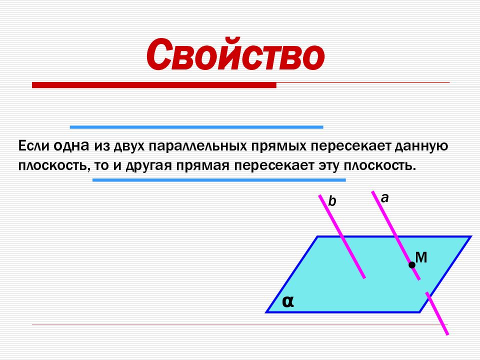 Взаимное расположение прямых и плоскостей в пространстве презентация