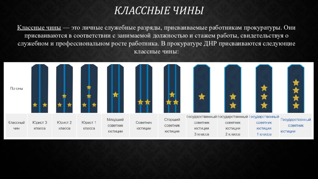Национальные звания российской федерации