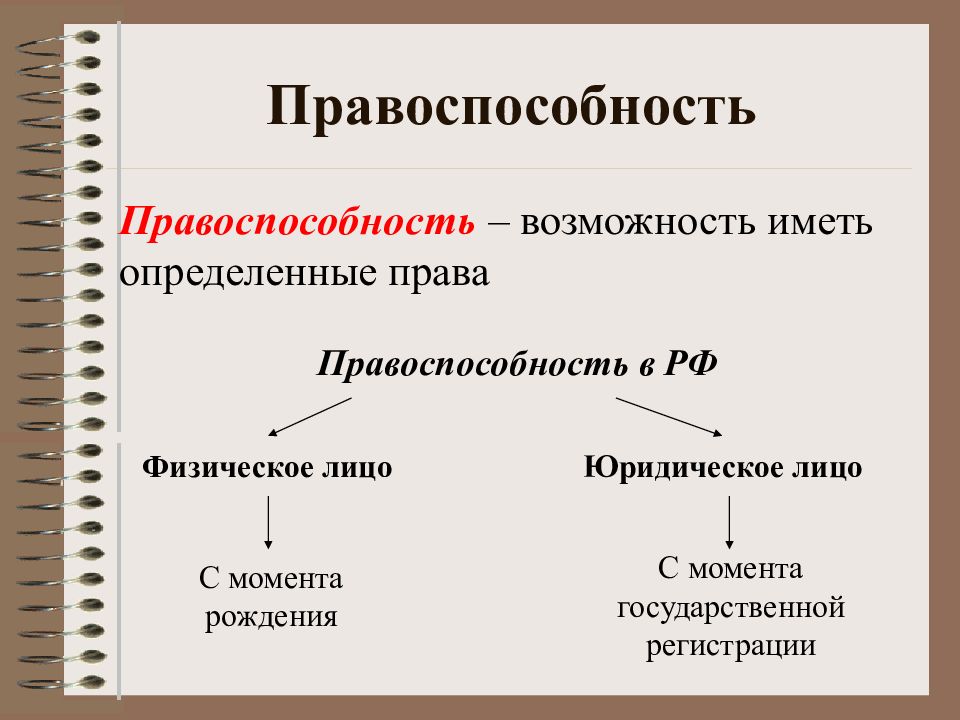 Правоспособность юридического лица с момента. Правоспособность. Ограничение правоспособности юридического лица. Формы правоспособности. Правоспособность определение.