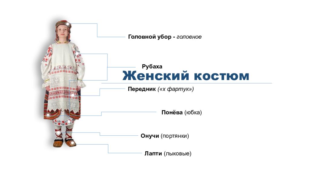 Схема русского народного костюма