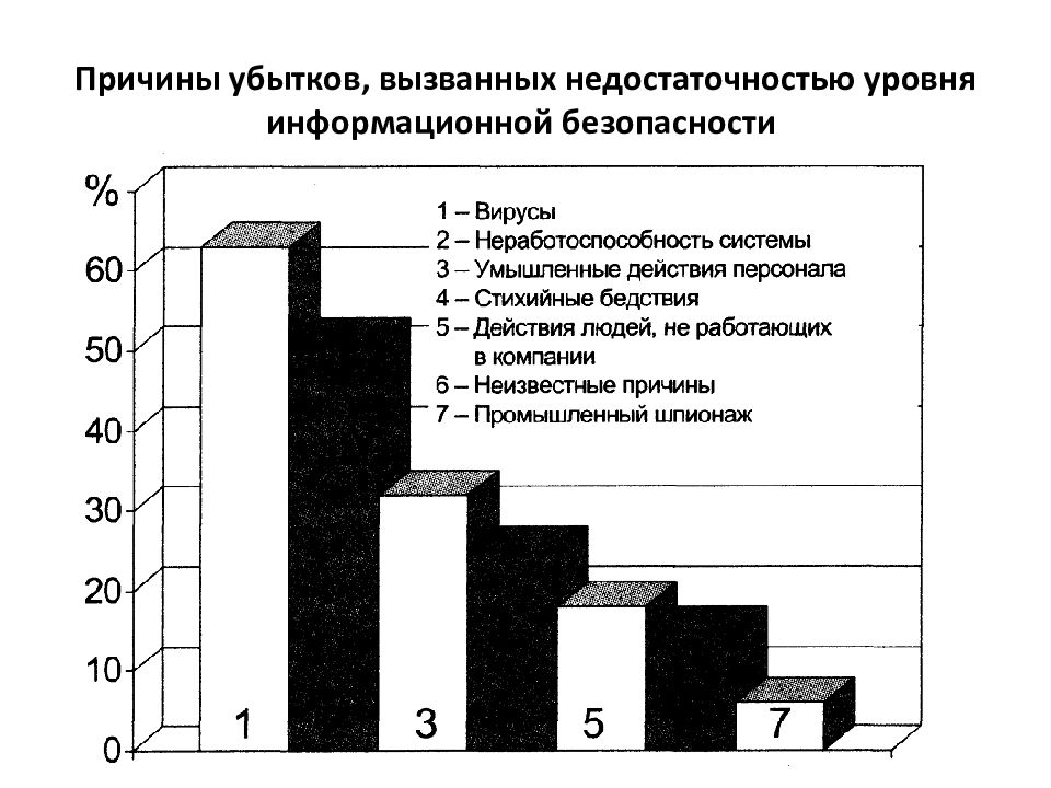 Причина 24. Причины убытков. Причины убыточности. Причины убытка организации. Причины убыточности предприятия.