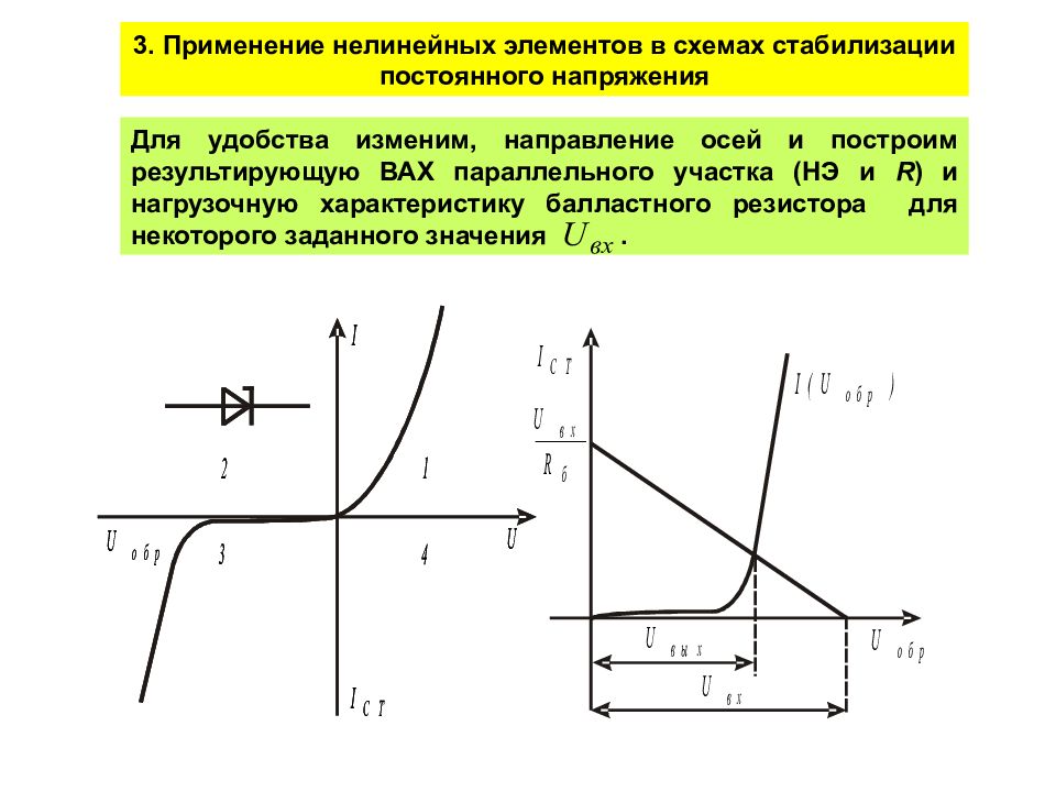 Вольт амперная характеристика нелинейного источника приведена на рисунке