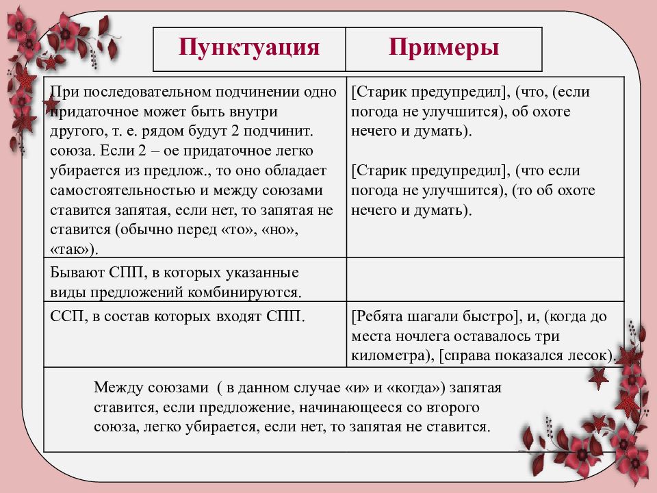 Знаки препинания в спп с несколькими придаточными 9 класс презентация