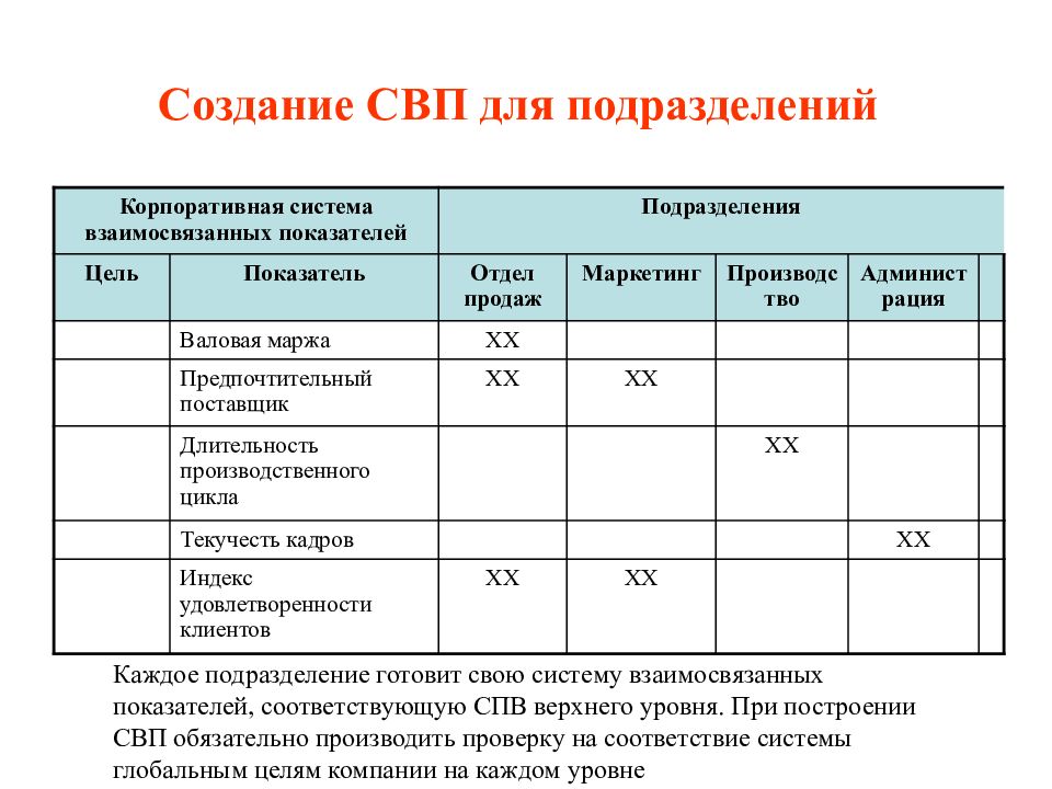 Индекс кадров. Подразделения приготовления.