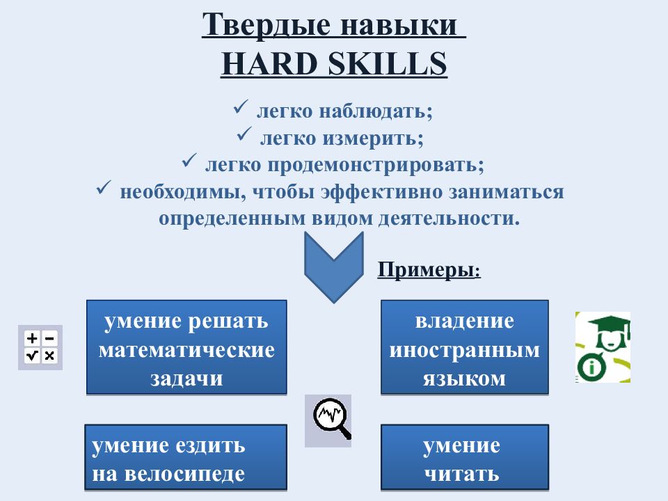 Презентация на тему софт скиллс