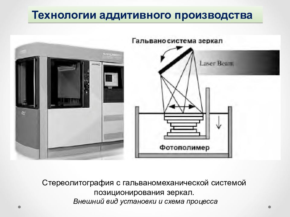 Аддитивные технологии в строительстве презентация