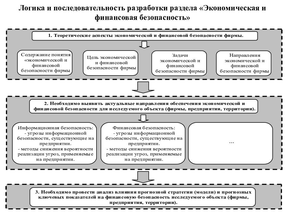 Презентация по экономической безопасности предприятия