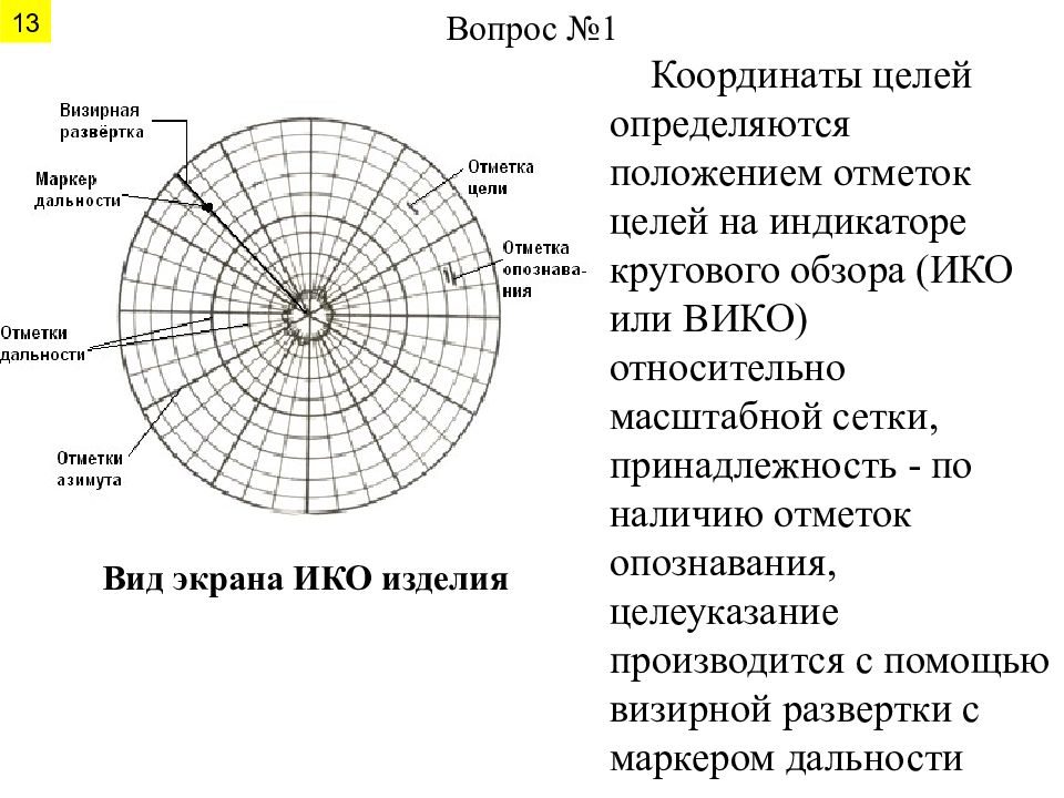 Координаты целей