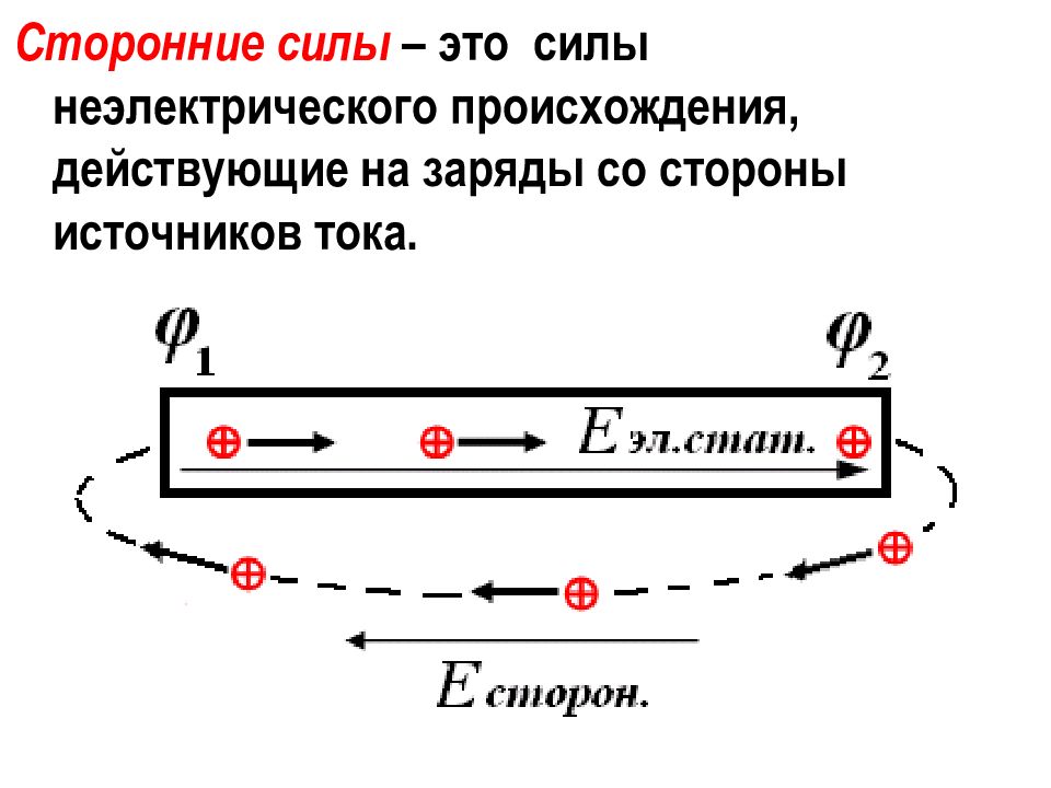 Работа совершаемая сторонними силами