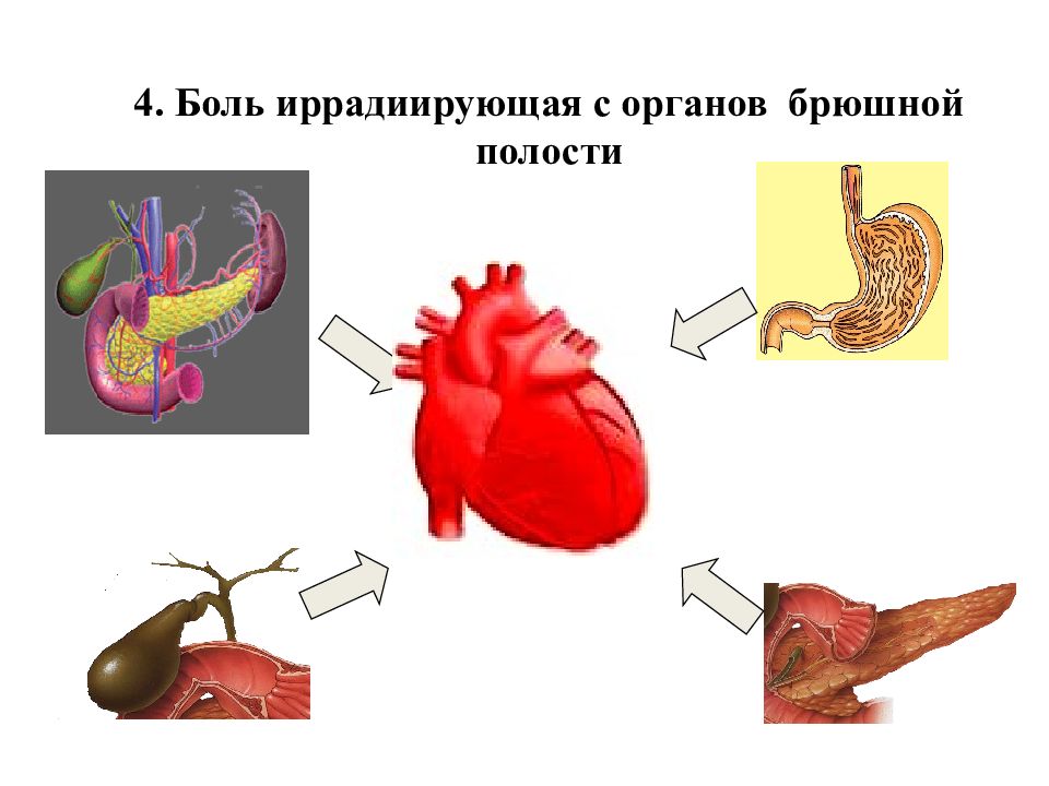 Больны органы. Больными с заболеваниями органов кровообращения. Сообщение на тему болезни органов кровообращения. Неизлечимые заболевания органов кровообращения. Актуальность заболеваний органов кровообращения.