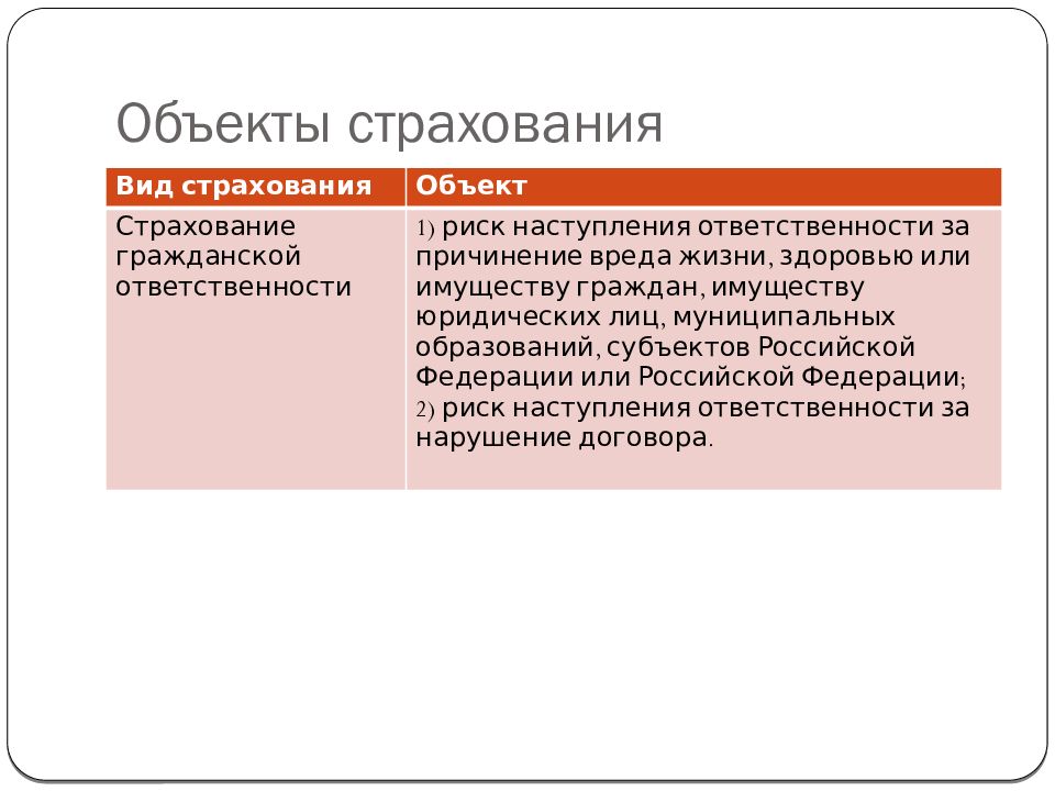 Объект страхования. Объекты страхования. Основы организации страхования. Субъекты и объекты страхового дела. Объекты страхования ответственности.