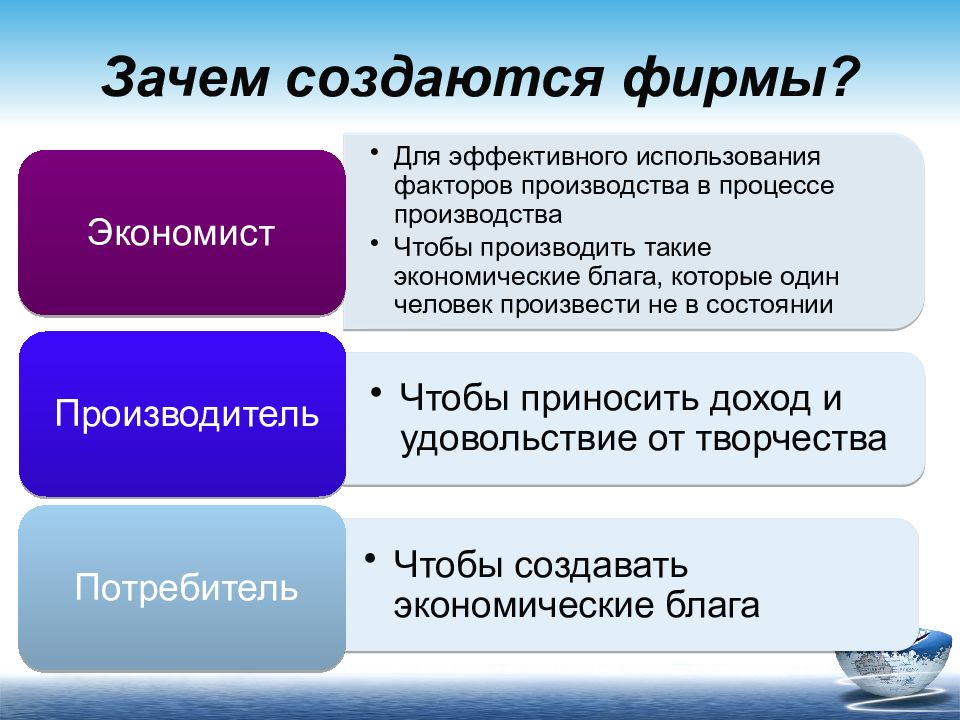 Виды фирм презентация 10 класс экономика