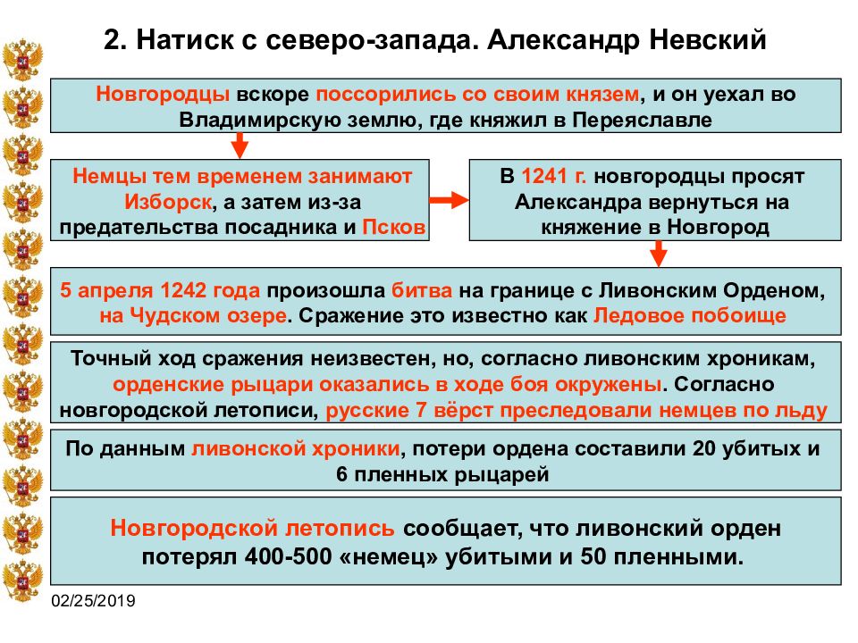 Презентация история 6 класс натиск с запада