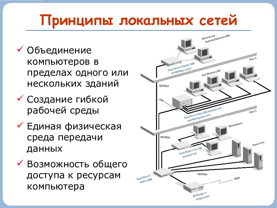 Проектирование лвс презентация