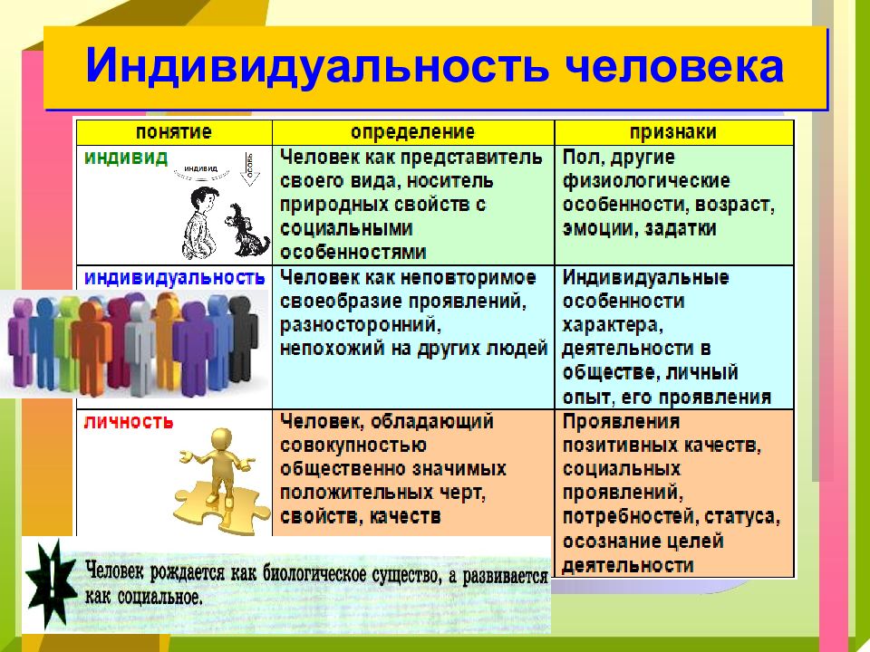 Презентация по обществознанию человек в 21 веке 10 класс