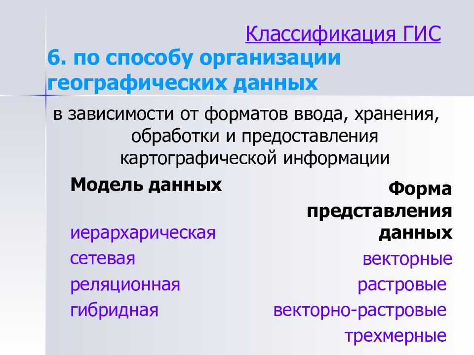 Классификация гис презентация