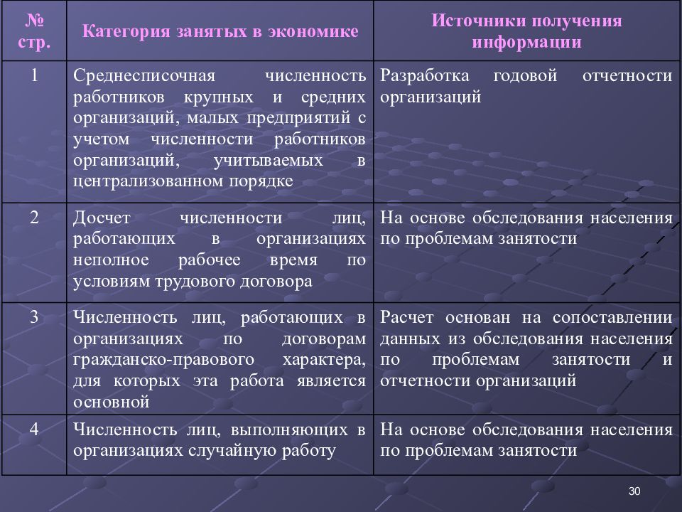 Категории занятых. Занятые в экономике это лица. Категории занятых граждан. К категории занятых относятся.