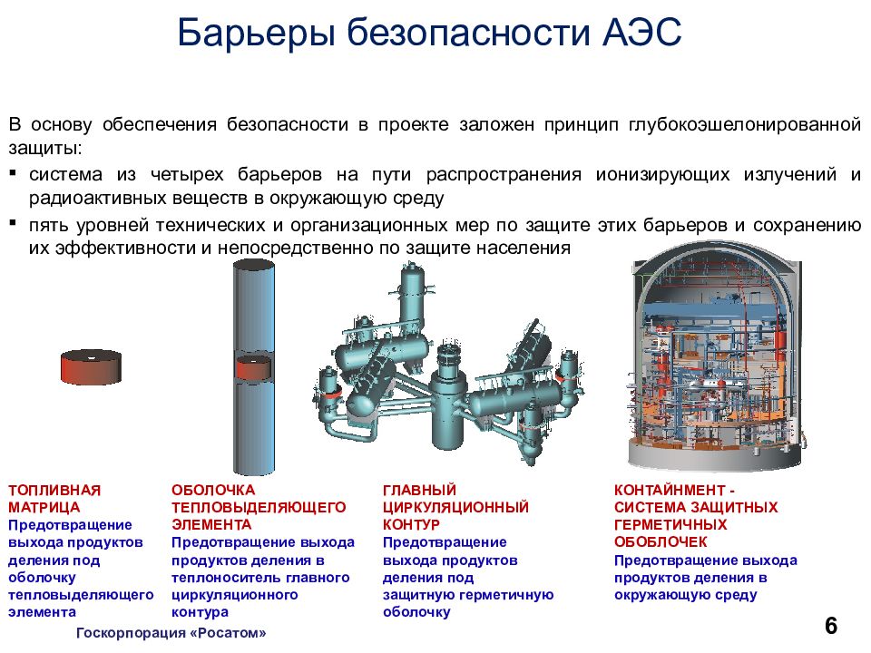 Надежность проектов аэс аргументы