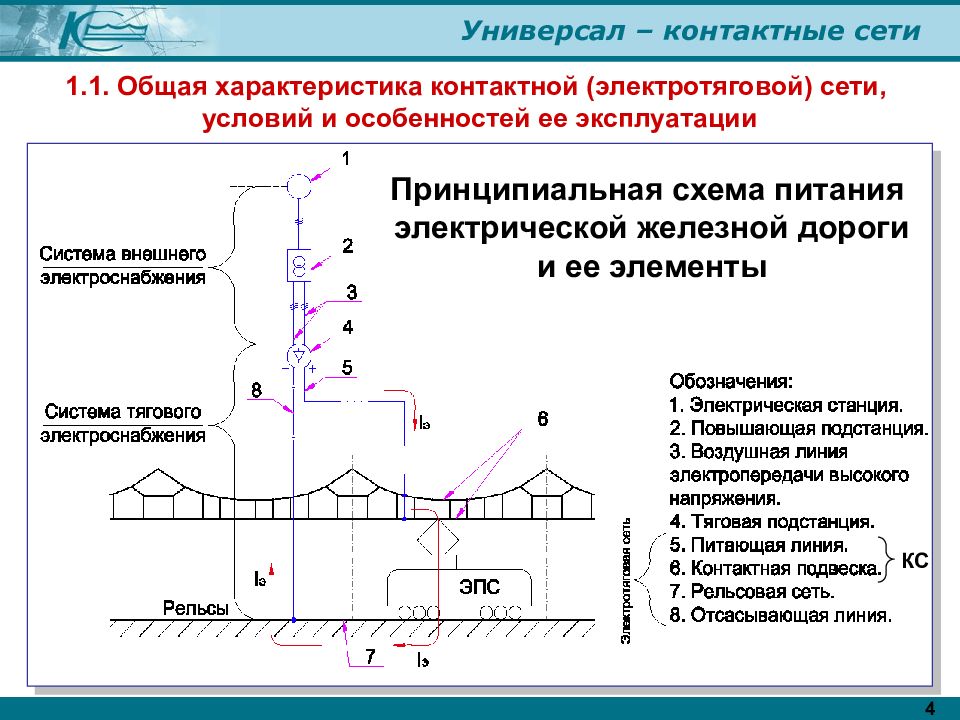 Схема контактной сети железной дороги