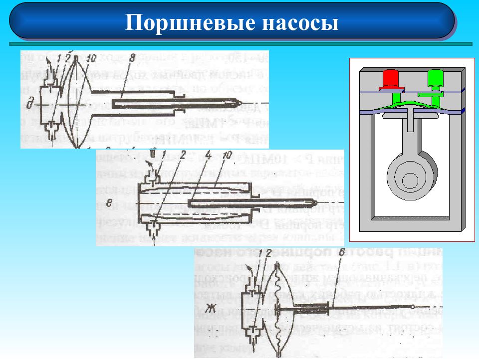 Презентация на тему поршневые насосы