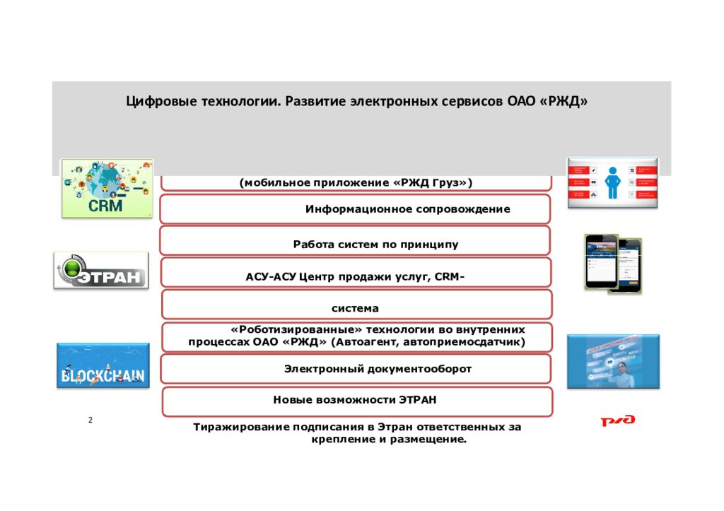 Организация электронного