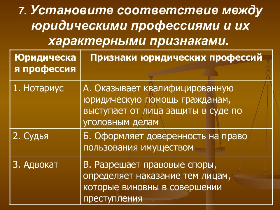 Юридическое соответствие. Юридические профессии таблица. Признаки юридической профессии. Таблица по юридическим профессиям. Таблица юридических профессий и их функций.