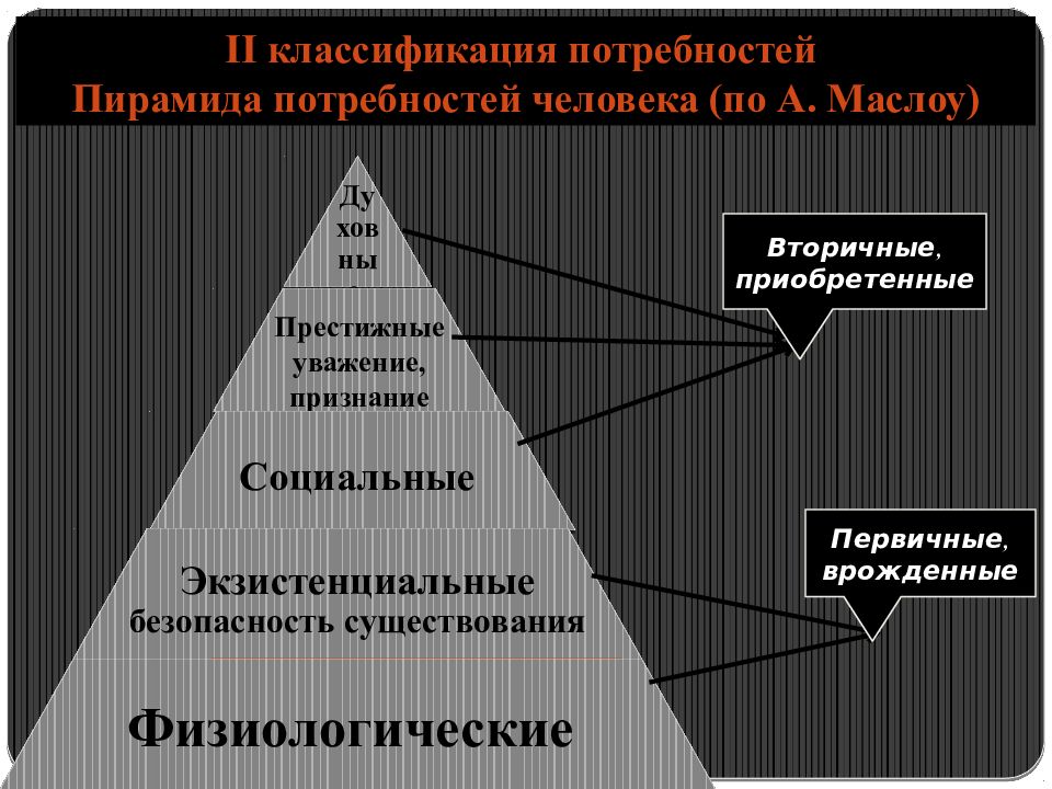 Классификация потребностей