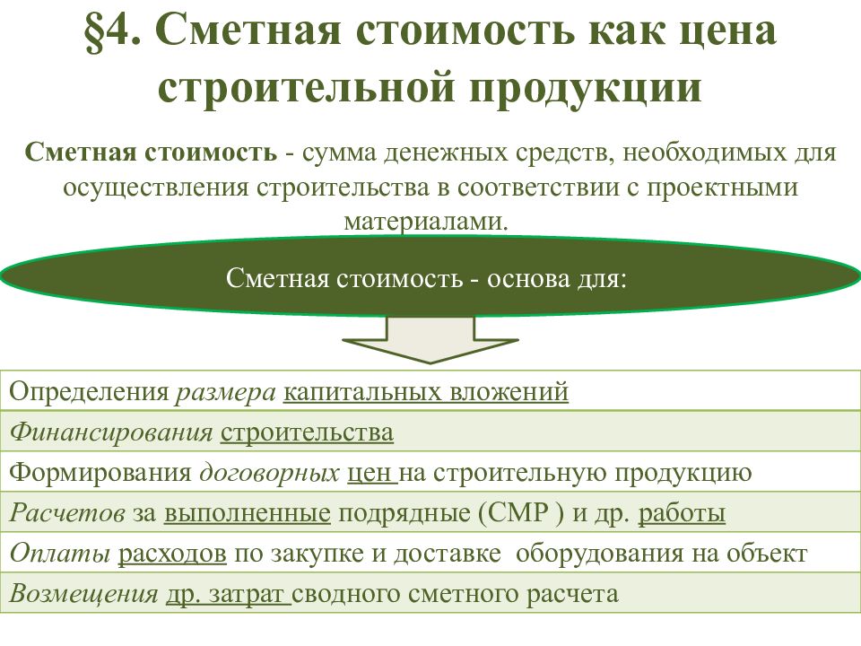 Сумма денежных средств необходимых для осуществления строительства в соответствии с проектом