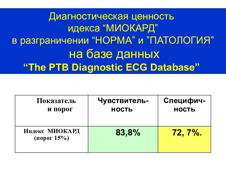 Идекс. Индекс миокарда. Диагностическая ценность это. Дисперсионное картирование сердца что это. Индекс миокарда норма.