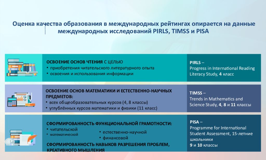 Презентация формирование функциональной грамотности