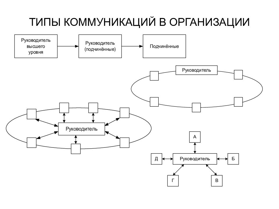 Система коммуникаций