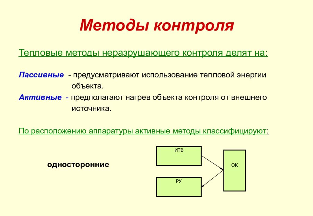 Предусмотренное использование. Активные и пассивные методы неразрушающего контроля. Тепловой метод контроля. Схема активного теплового контроля. Тепловой метод неразрушающего контроля пассивный.