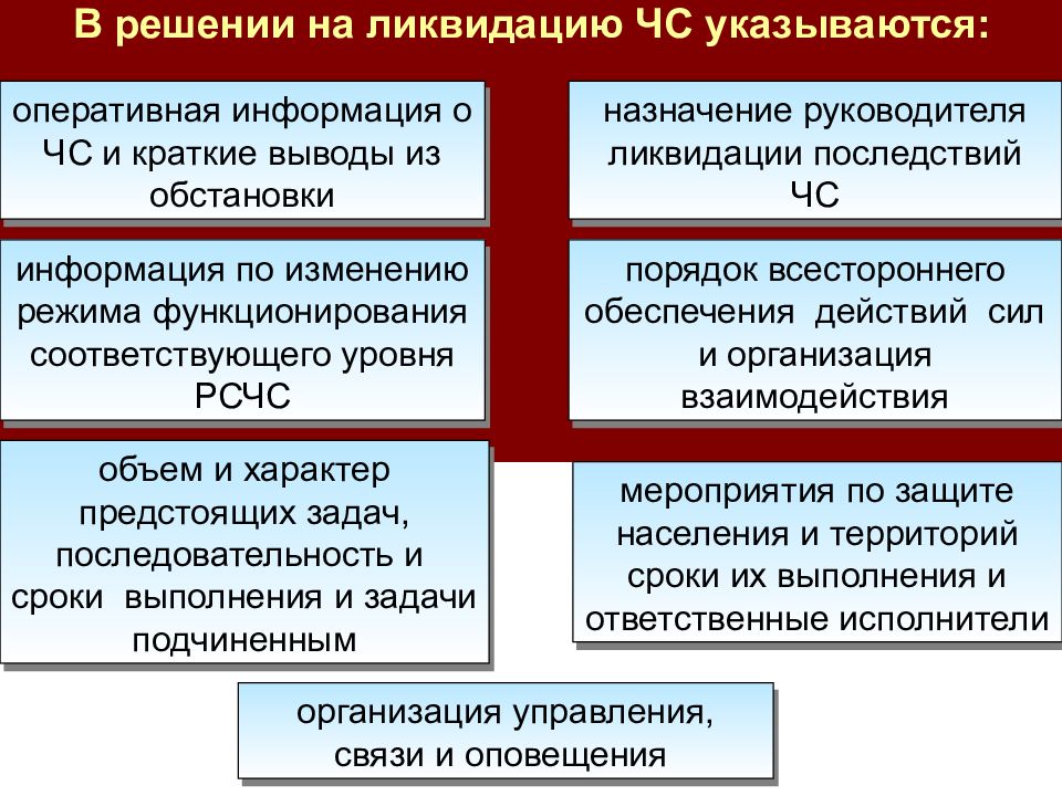 Решение председателя комиссии. Где указывается решение председателя КЧС объекта. Где указывается решение председателя КЧС объекта на ликвидацию ЧС?. Типовые задачи объектовой комиссии по чрезвычайным ситуациям.