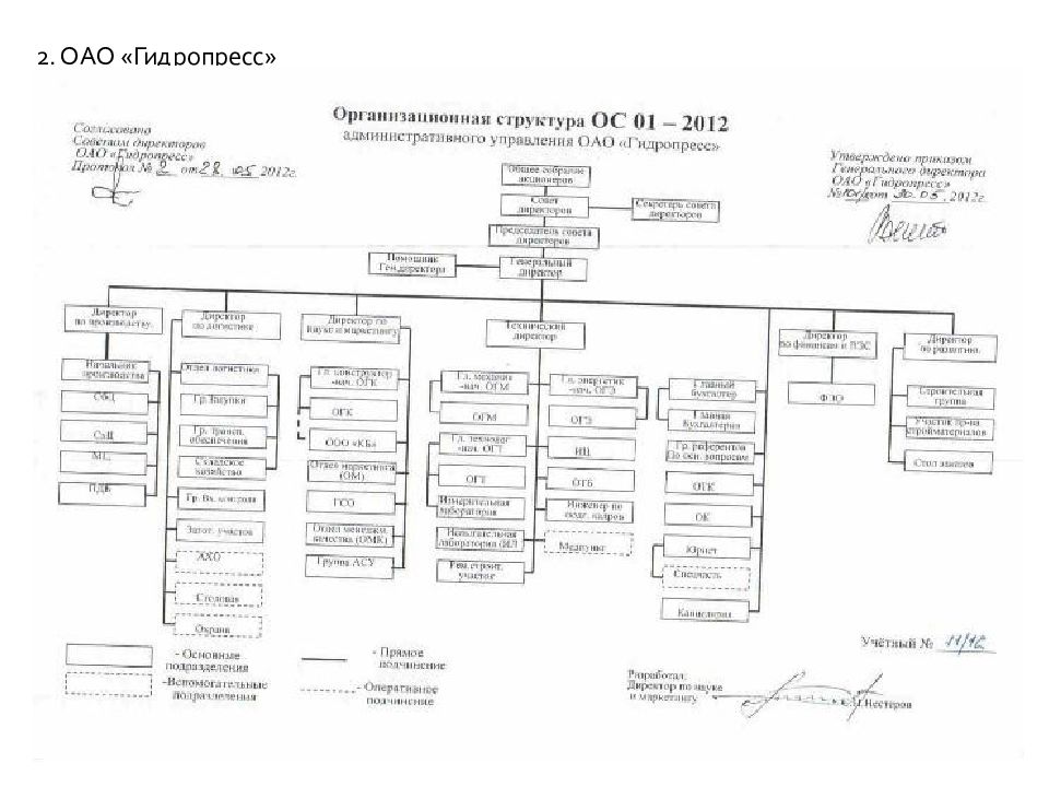 Структура оао. ОАО Гидропресс организационная структура. Организационная структура трубного завода. Организационная структура ОАО силовые машины. Организационная структура ОАО Тяжмехпресс.