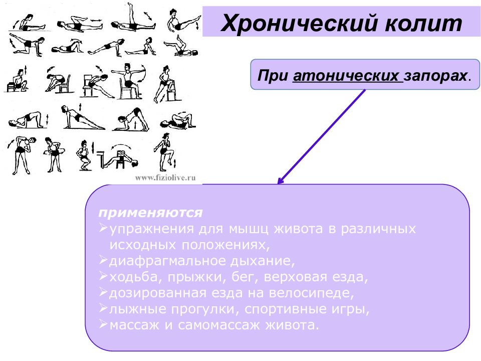 Физическая реабилитация пациентов с заболеваниями органов пищеварения презентация