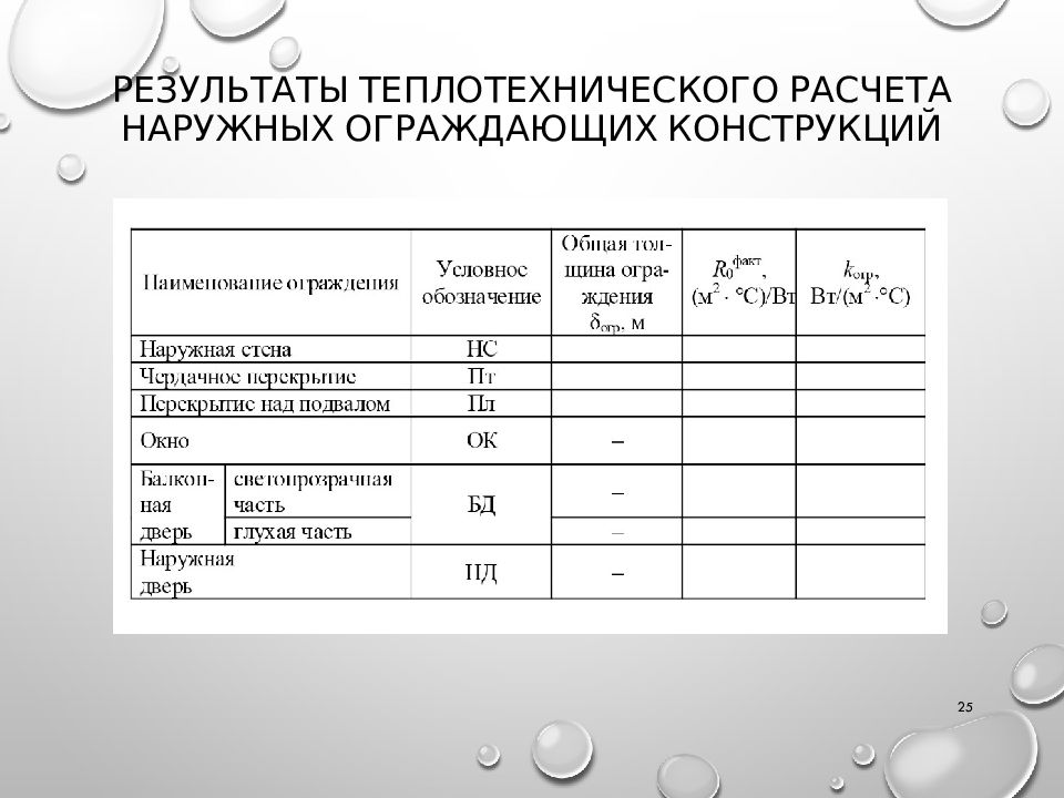 Теплотехнический расчет. Теплотехнический расчет ограждающих конструкций. Теплотехнические характеристики наружных ограждающих конструкций. Методика теплотехнического расчета. Теплотехнический расчёт ограждающих конструкций пример.