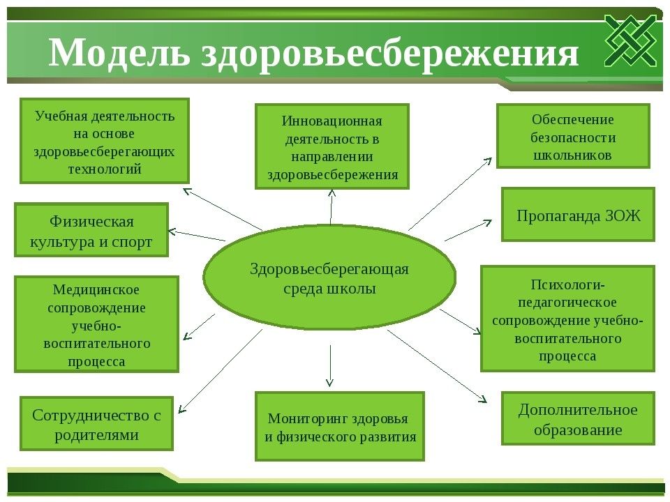 План мероприятий по охране здоровья воспитанников в доу