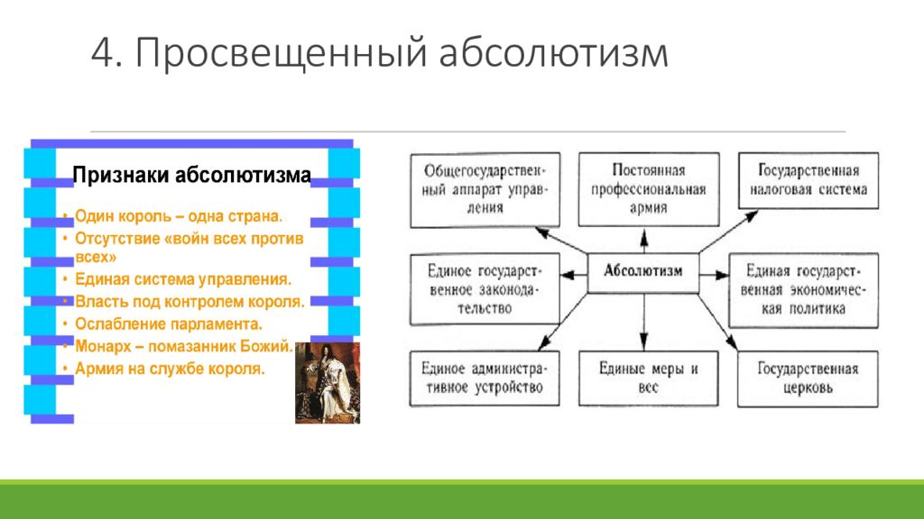 В поисках путей модернизации 8 кл презентация