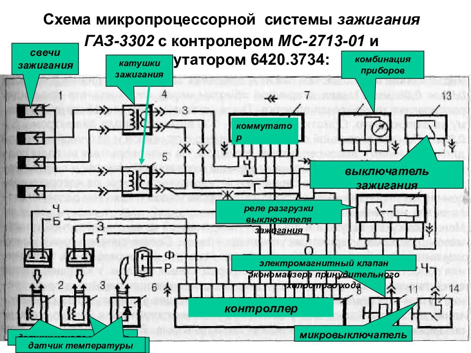 Презентация на тему система зажигания