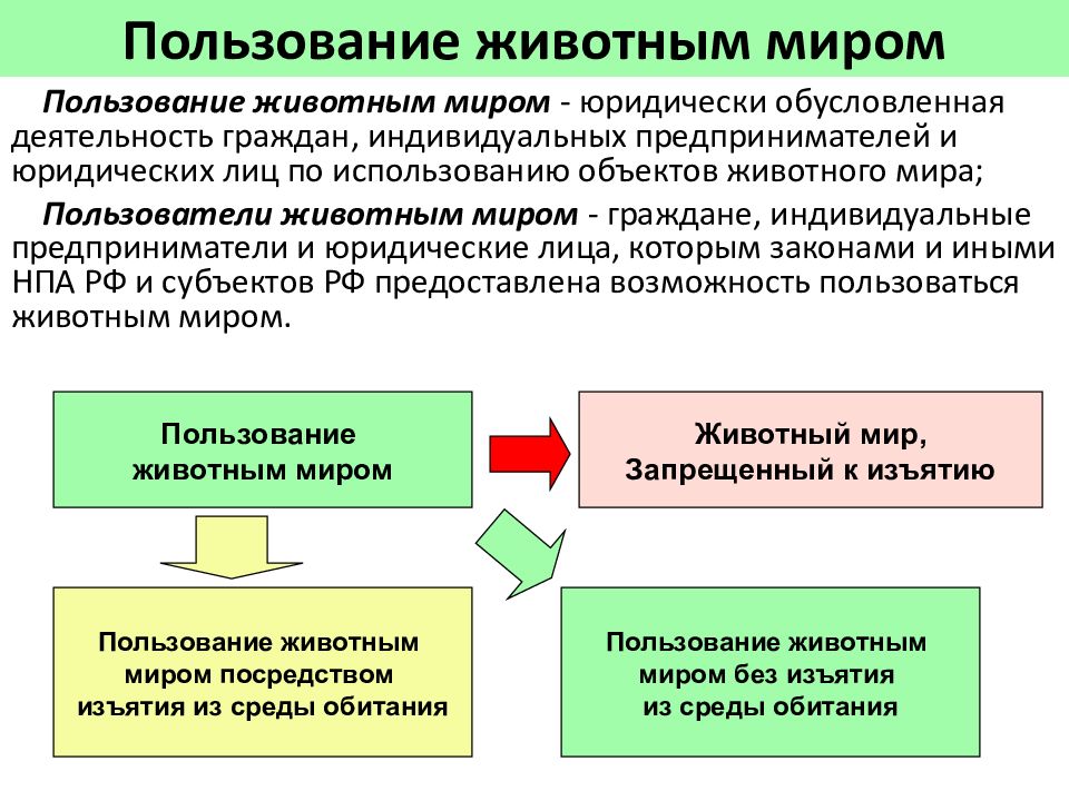 Правовой режим охраны природных объектов