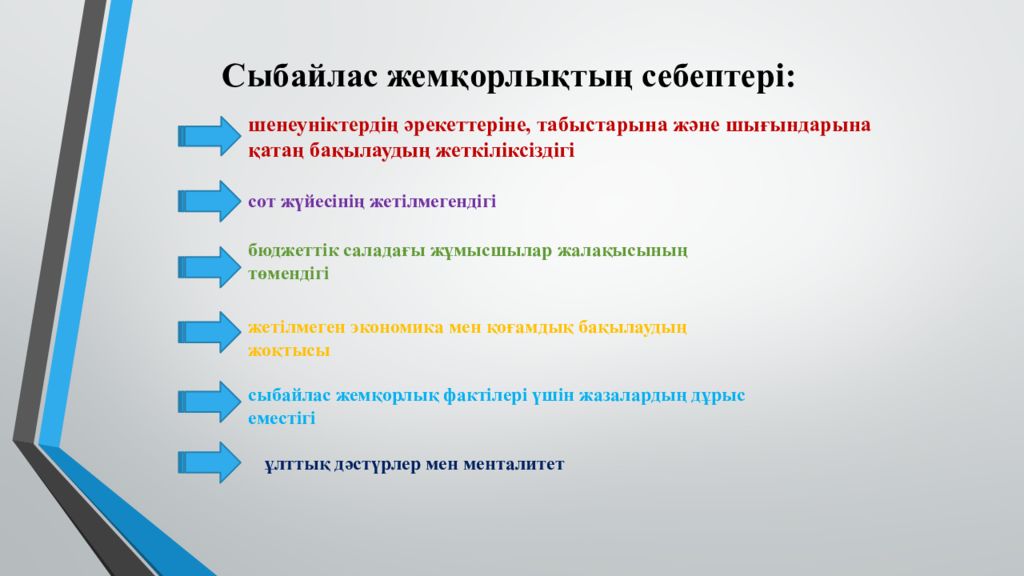 Пайда болу себептері. Сыбайлас жемқорлық дгенніміз не. Нет коррупции картинки.