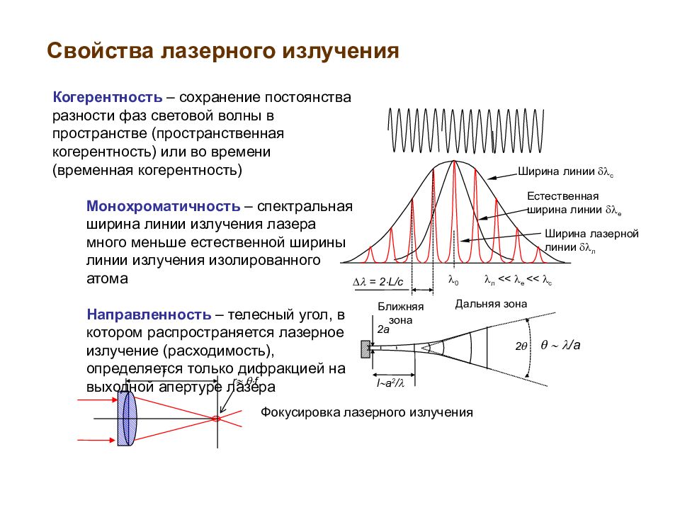 Оптические схемы лазеров для получения наносекундных импульсов