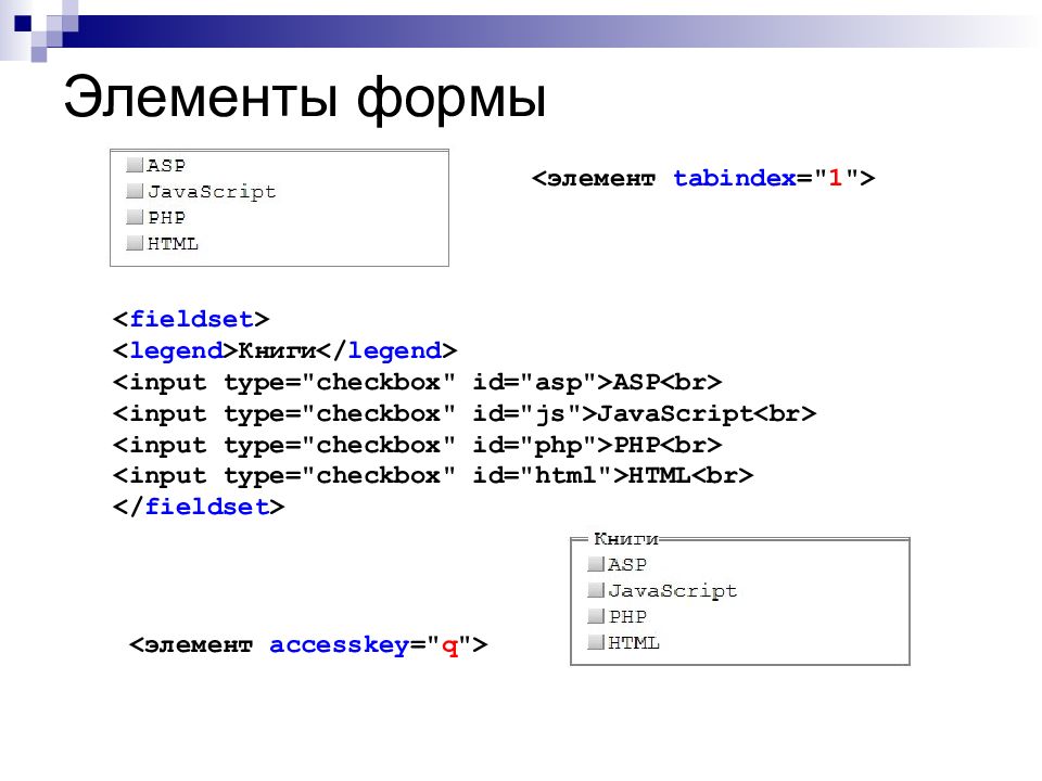 Презентация на html css