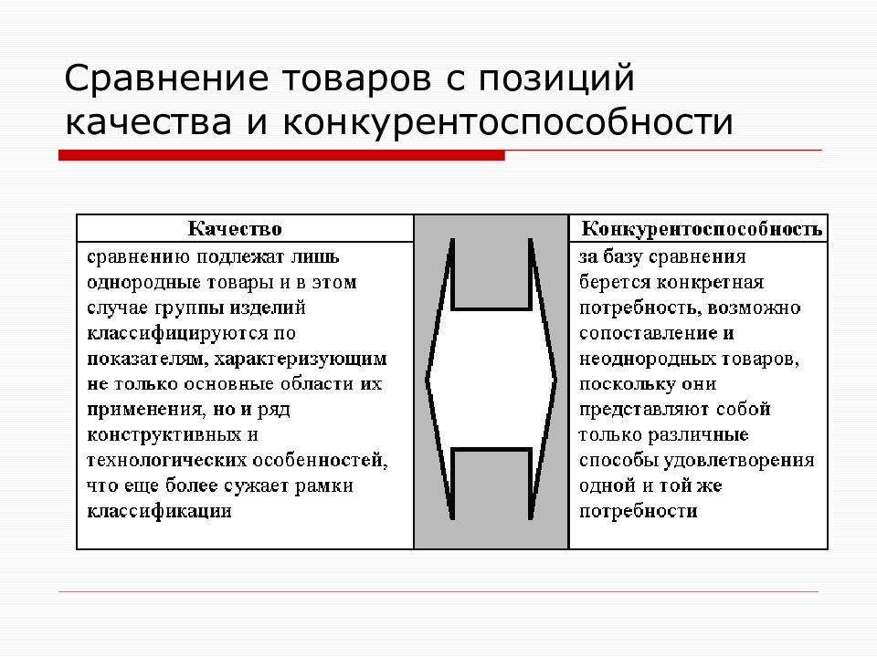 Сравнение товаров