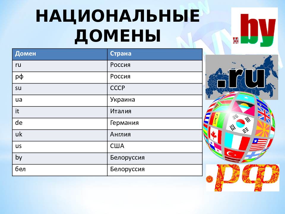 De страна. Национальные домены. Домены стран. Национальный домен России. Национальные домены стран.