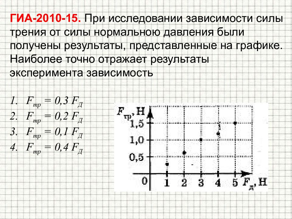 На рисунке представлен график зависимости силы трения. Постройте график зависимости силы трения от веса тела. Построить график зависимости силы трения от силы давления. Постройте график зависимости силы трения от веса. Построение Графика зависимости силы трения от силы давления.