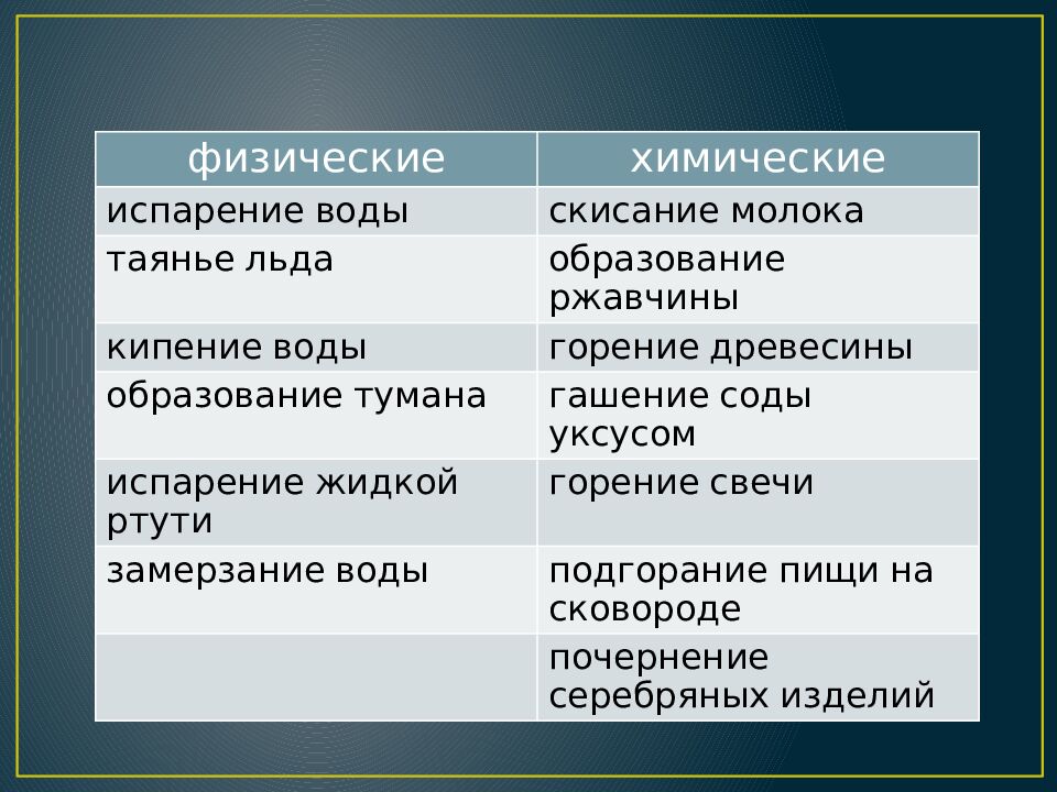 Знаки химических элементов. Относительная атомная масса