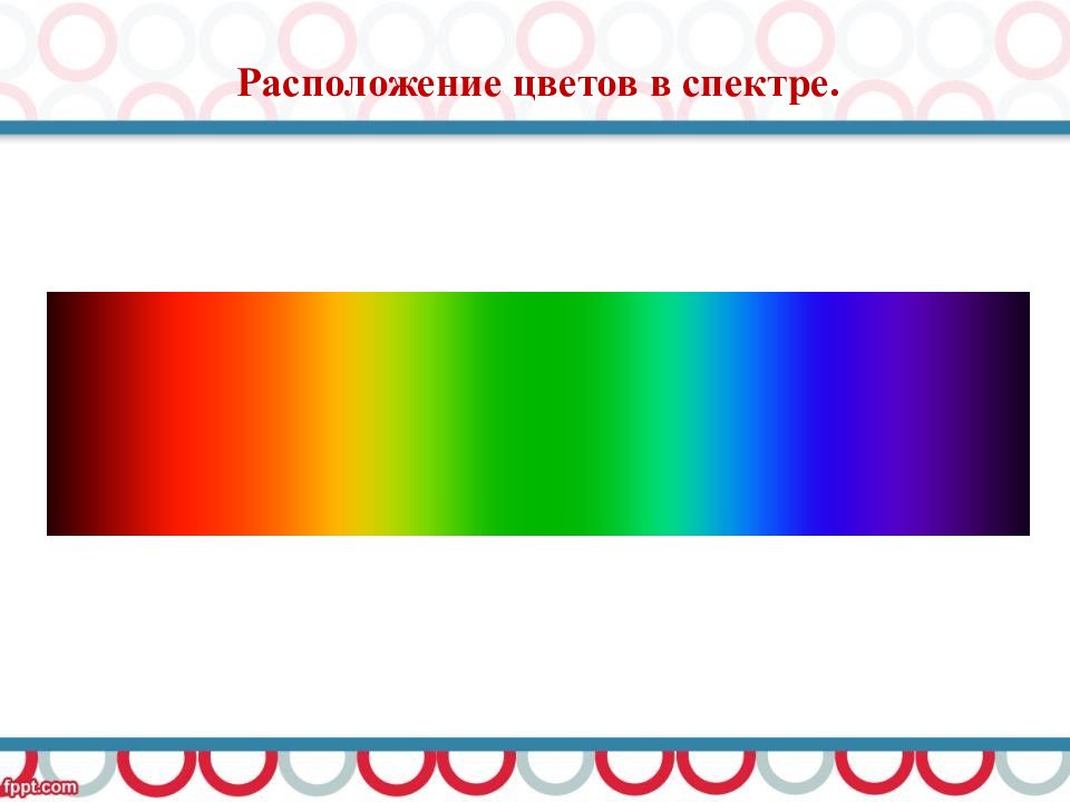 Расположены цвета. Расположение цветов в спектре. Цвета спектра в порядке. Порядок расположения цветов. Порядок расположения цветов в спектре.