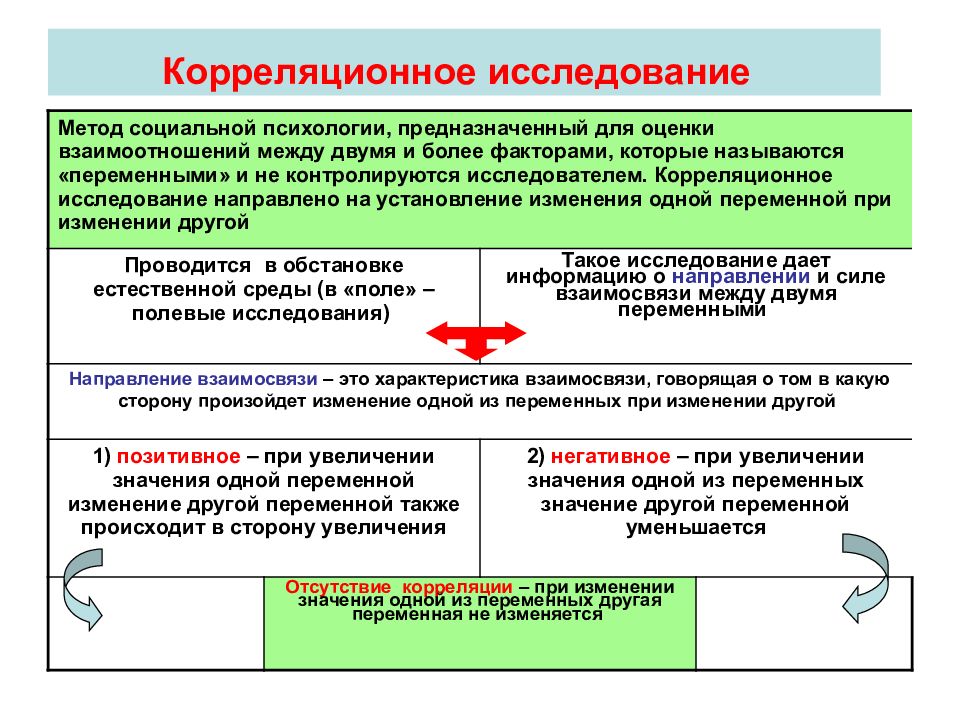 План экспериментального исследования